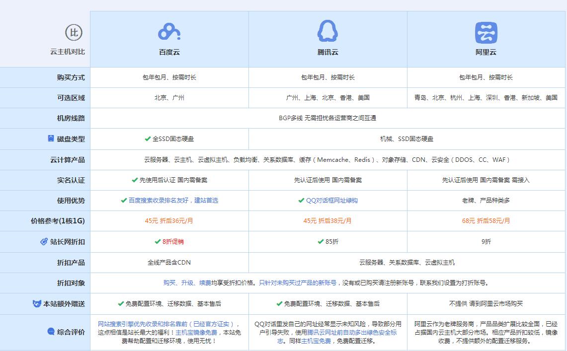 中江云主机代理对比.jpg